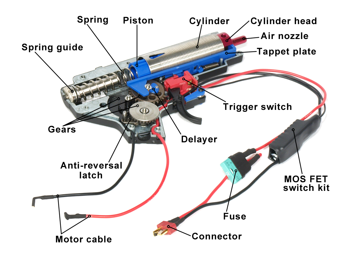 Airsoft gearbox v.2