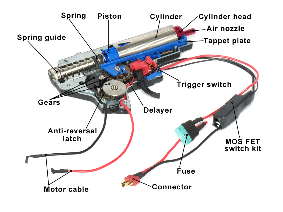 Gearbox