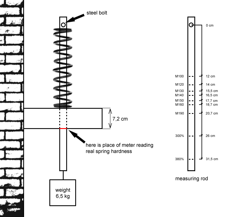 Airsoft Joule Chart