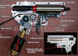 Revolution gearbox, model 5, M160, Systema